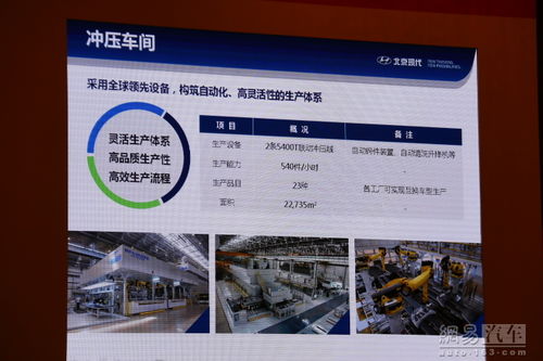 北京現(xiàn)代滄州工廠開(kāi)工促進(jìn)區(qū)域經(jīng)濟(jì)，中小企業(yè)網(wǎng)站推廣成新機(jī)遇