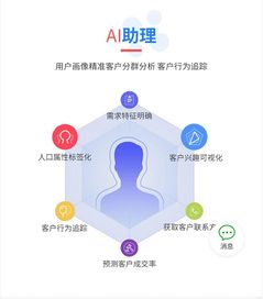 金牌銷售的業(yè)績利器 如何通過智能名片系統(tǒng)撬動智能產品銷售